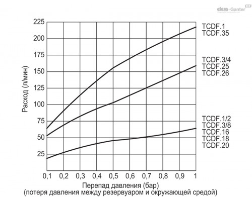 Пробка TCDF.25x1.5+P (58692) ELESA+GANTER
