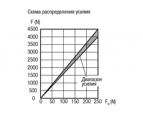 Рычаги K0008.10 Kipp