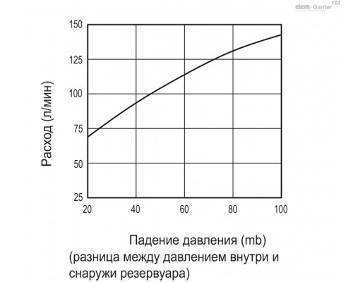 Крышка сапуна SFF.40-3/4+F+a (53803) ELESA+GANTER