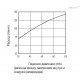 Крышка сапуна SFF.40-3/4+F+a (53803) ELESA+GANTER
