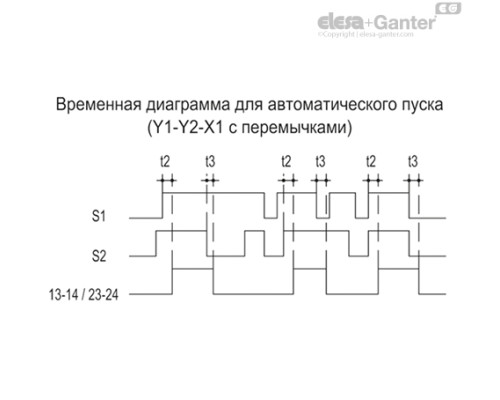 Блок управления CN-SFT.115-2NC (225101) ELESA+GANTER