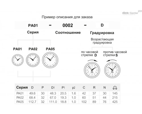 Индикатор PA01-0015-D (CE.24141-A) ELESA+GANTER