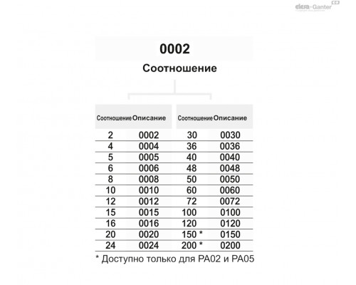 Индикатор PA01-0015-D (CE.24141-A) ELESA+GANTER