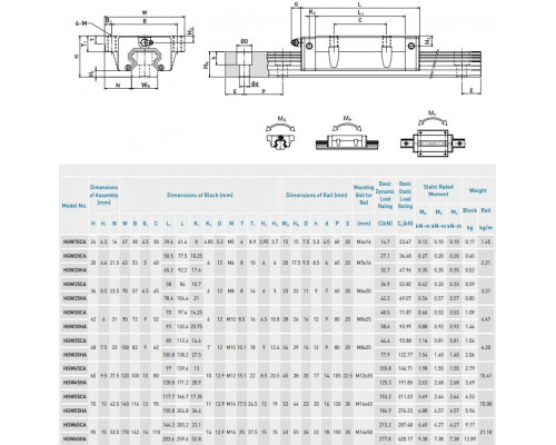 Система линейного перемещения HIWIN HGW45CC2R885Z0H (HGW45CC)