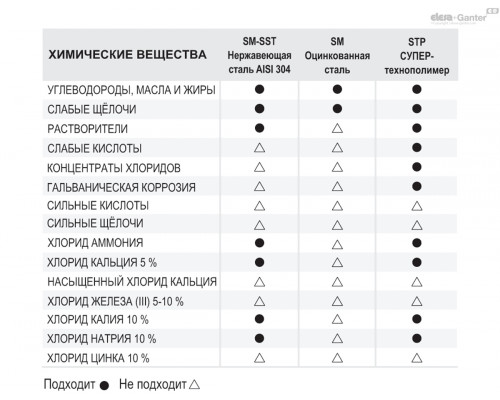 Винт для опор STP-14-M16x169 (317381) ELESA+GANTER