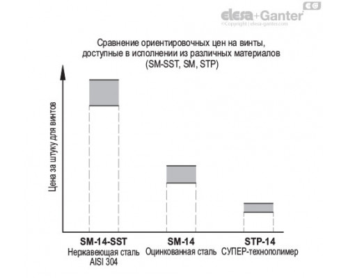 Винт для опор STP-14-M16x169 (317381) ELESA+GANTER