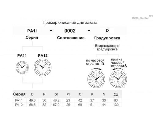 Индикатор PA12-0030-S (CE.74802) ELESA+GANTER