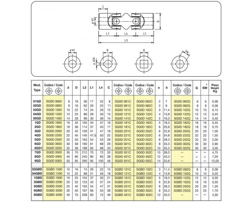 Карданное соединение SGBD 2500, SGBD 251C, SGBD 252C, SGBD 202Q MARIO FERRI