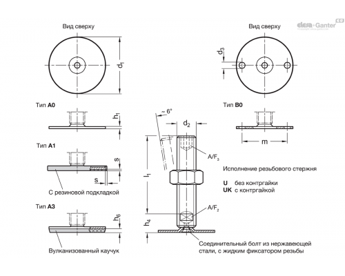 Регулируемая опора GN 40-80-M24-100-B0-UK ELESA+GANTER