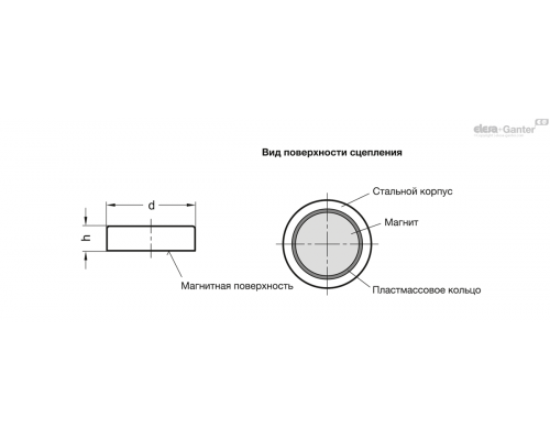 Магнит GN 50.1-HF-80-18 ELESA+GANTER