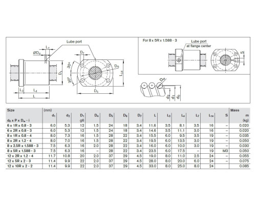 Гайка R153212016 ШВП Bosch Rexroth