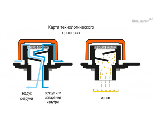 Крышка сапуна SFP.40-3/4-RC (52735) ELESA+GANTER