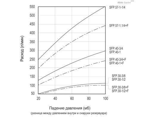 Крышка сапуна SFP.40-3/4-RC (52735) ELESA+GANTER