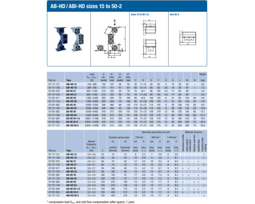 Качающаяся вибропора AB-HD 38 (арт. 07051071) ROSTA Качающаяся вибропора AB-HD 38 (арт. 07051071) ROSTA