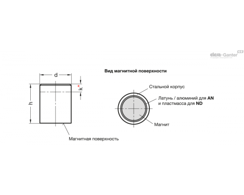 Магнит GN 52.1-ND-6-1 ELESA+GANTER