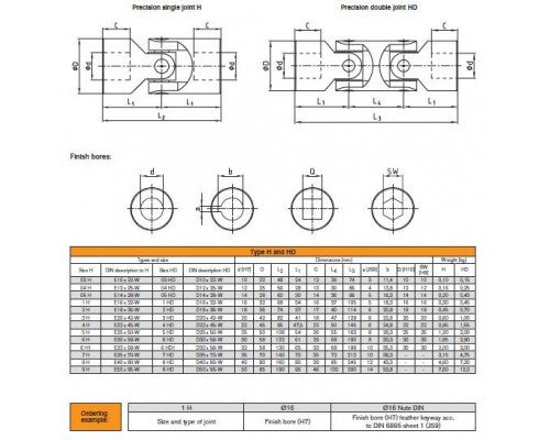 Карданное соединение 7 HD DIN 808 (35x70x212)