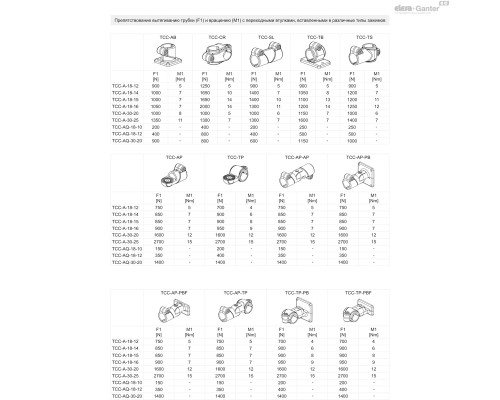 Переходная втулка TCC-A-18-12-C33 (600101-C33) ELESA+GANTER
