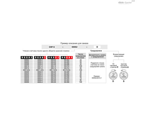 Индикатор GW12-0000.8-D (CE.72451) ELESA+GANTER