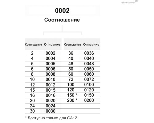 Индикатор GA12-0004-S (CE.70292) ELESA+GANTER Индикатор GA12-0004-S (CE.70292) ELESA+GANTER