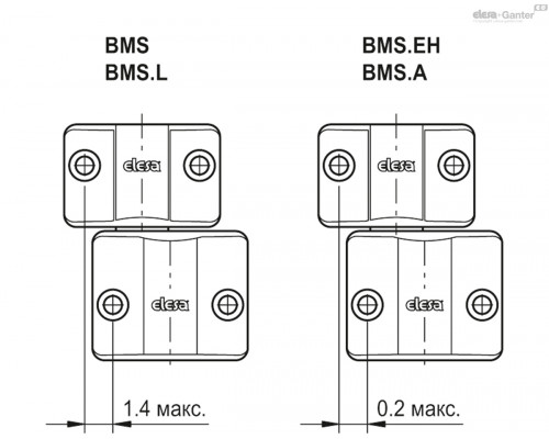 Фиксатор BMS.32-25-CH4-250-C33 (627003-C33) ELESA+GANTER