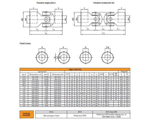 Карданное соединение 04 G DIN 808 (12x25x56) Карданное соединение 04 G DIN 808 (12x25x56)
