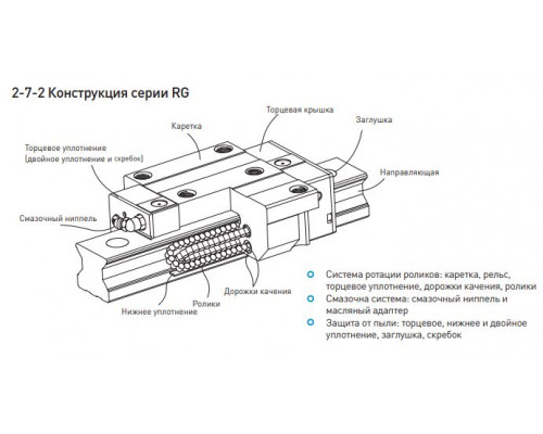 Каретка HIWIN RGH35HAZAH (RGH35HA)