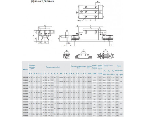 Каретка HIWIN RGH35HAZAH (RGH35HA)