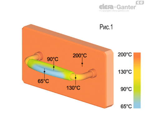 Ручка для теплоизоляции MMT.190 M5 (41061) ELESA+GANTER