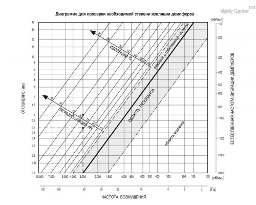 Регулируемая опора LW.A-120-M16x1.5x130 (415121) ELESA+GANTER