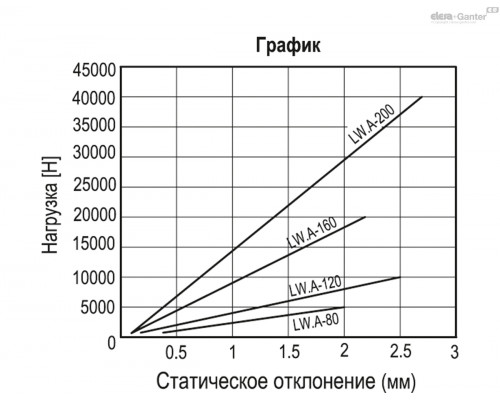 Регулируемая опора LW.A-120-M16x1.5x130 (415121) ELESA+GANTER
