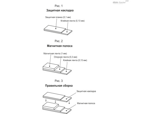 Магнитная лента M-BAND-10-05 (CE.99903-05) ELESA+GANTER