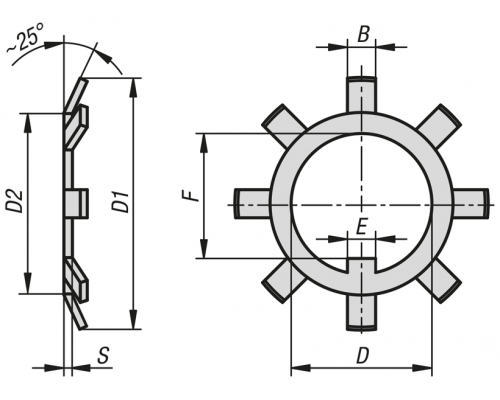 Шайбы K2063.0012 Kipp