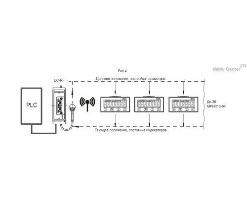 Система измерения MPI-R10-RF-W2-IP67 (CE.99976-W2) ELESA+GANTER Система измерения MPI-R10-RF-W2-IP67 (CE.99976-W2) ELESA+GANTER