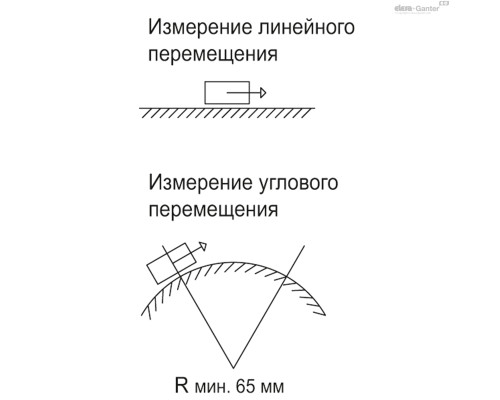 Система измерения MPI-R10-RF-W2-IP67 (CE.99976-W2) ELESA+GANTER Система измерения MPI-R10-RF-W2-IP67 (CE.99976-W2) ELESA+GANTER