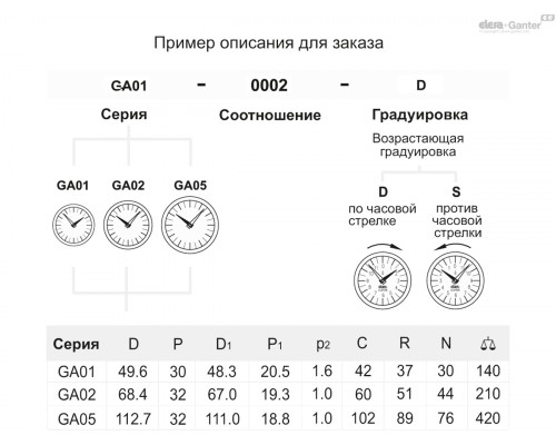 Индикатор GA01-0012-S (CE.20102-A) ELESA+GANTER