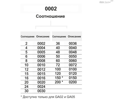 Индикатор GA01-0012-S (CE.20102-A) ELESA+GANTER