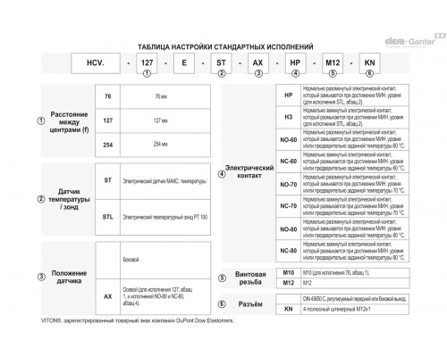 Индикатор HCV.76-E-ST-NC-70-M10-KN (11066-KN) ELESA+GANTER
